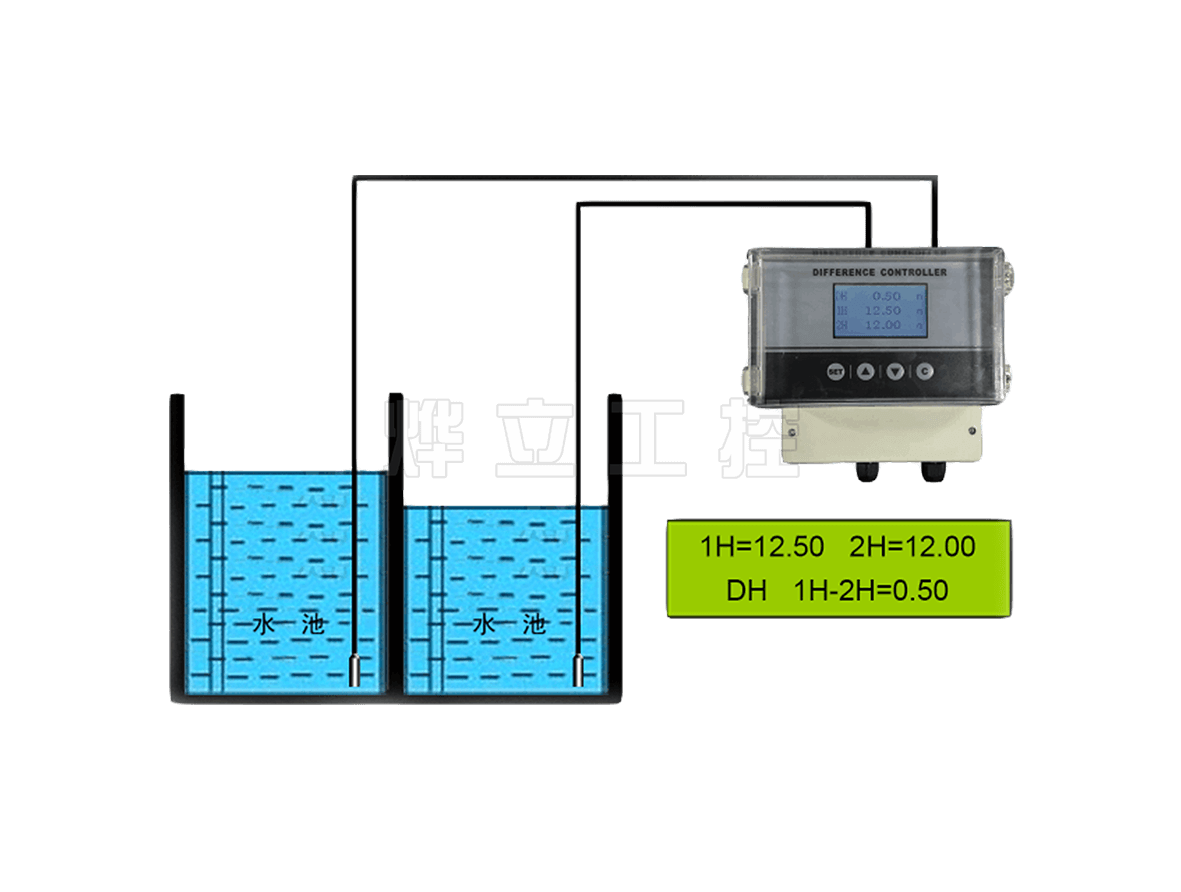 WMY-B-CJ投入式液位差计