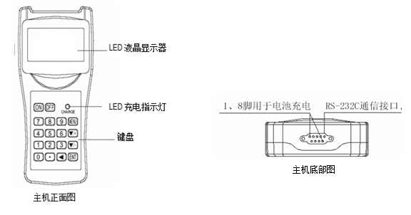 手持式超声波流量计详情图解