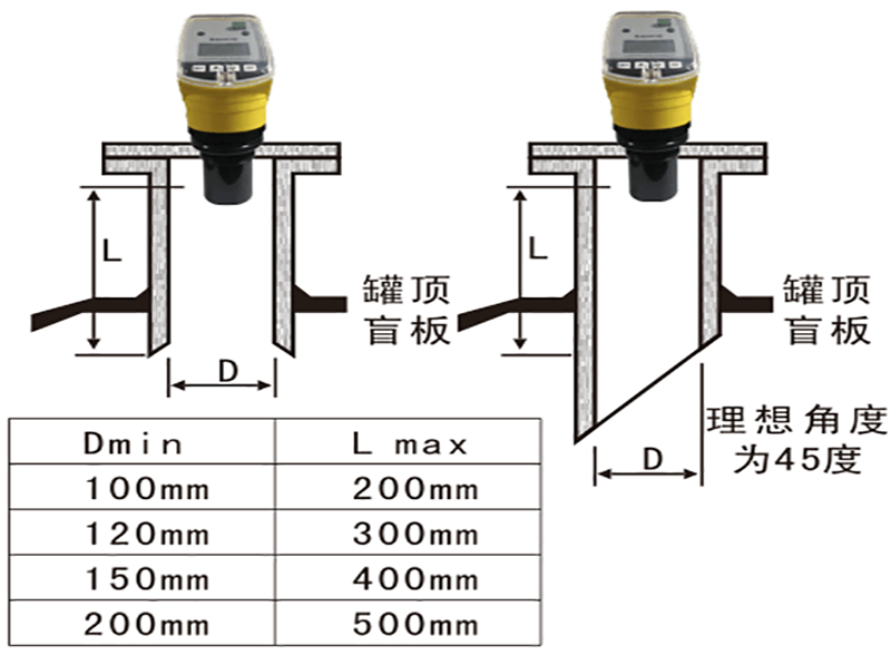 超声波液位计安装