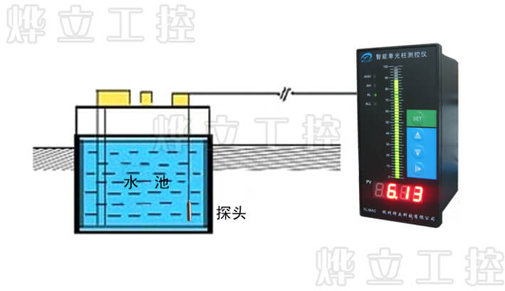 液位变送器配二次仪表显示