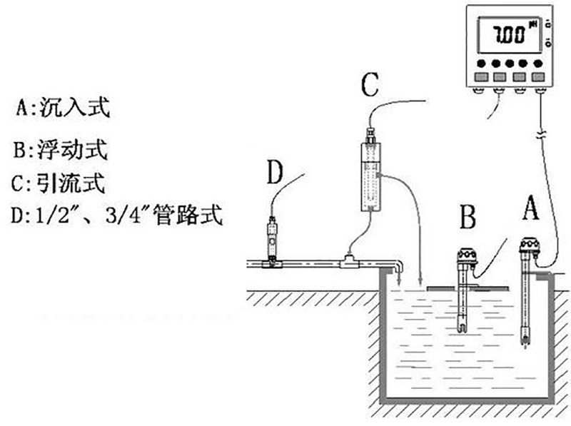 PH计_便携式检测仪_ph计原理