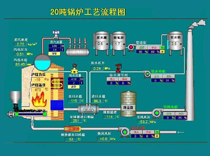 锅炉采暖工艺流程