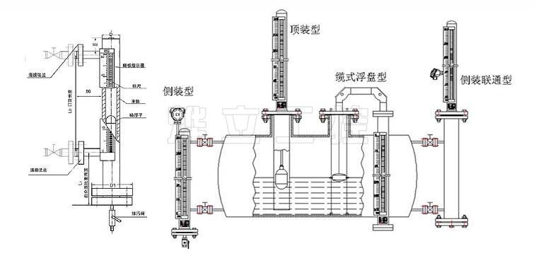磁翻板液位计安装