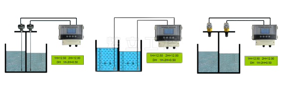 超声波液位差计、插入式液位差计、投入式液位差计