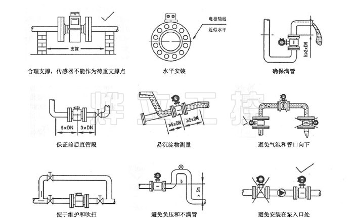 插入式电磁流量计安装