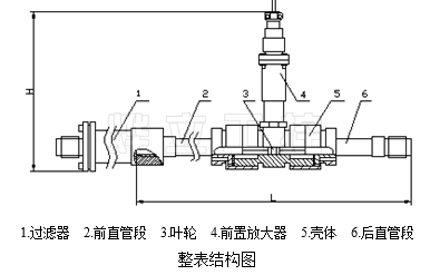 涡轮流量计结构