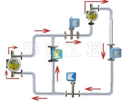 金属浮子流量计安装示意