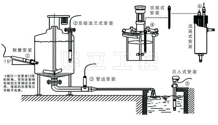 PH仪电极常见安装方式