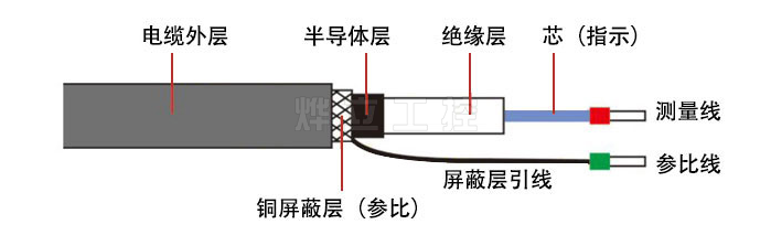 ORP电极剥线