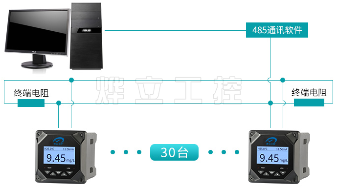 溶氧仪远传建立数据链接