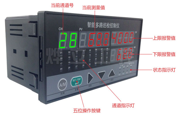 YL-LED多路巡检控制仪实物图