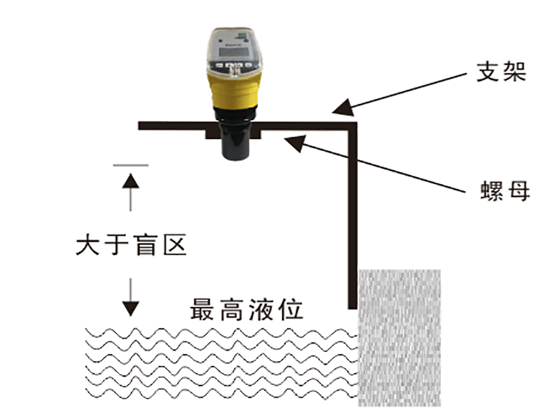 超声波液位计盲区