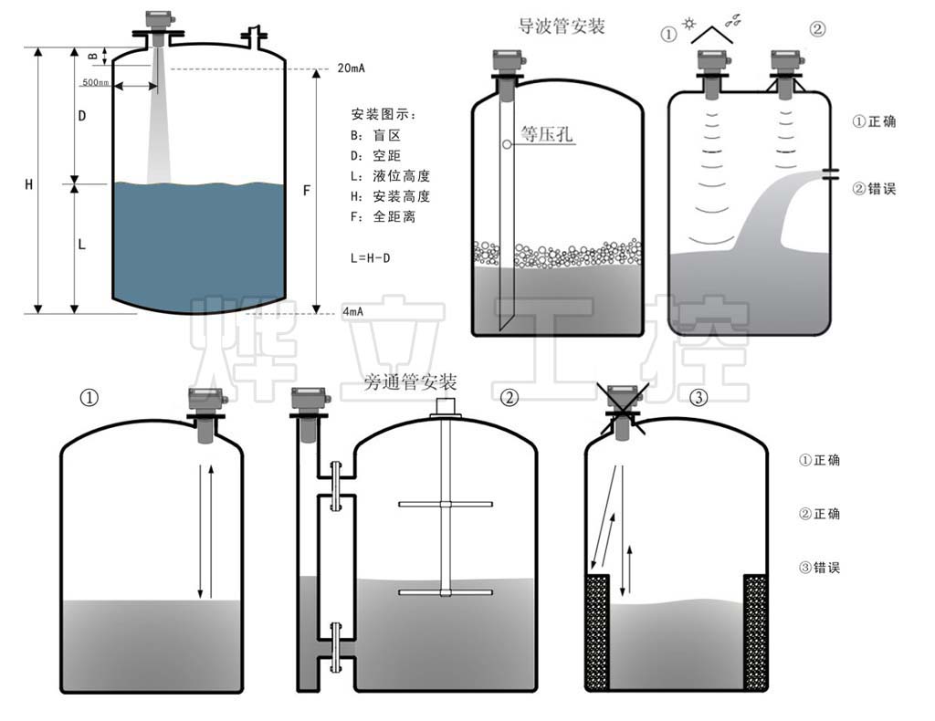 YEH3000X2超声波液位计安装示意图