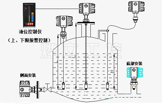 液位变送器仪表安装示意图