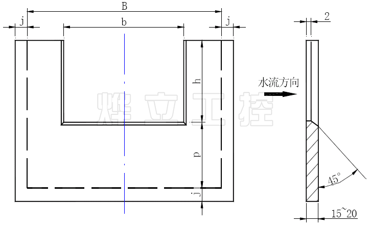 矩形堰示意图