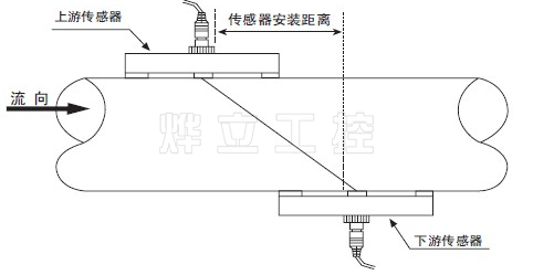 夹装式温度传感器Z方式安装