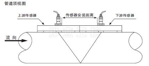 夹装式温度传感器V方式安装