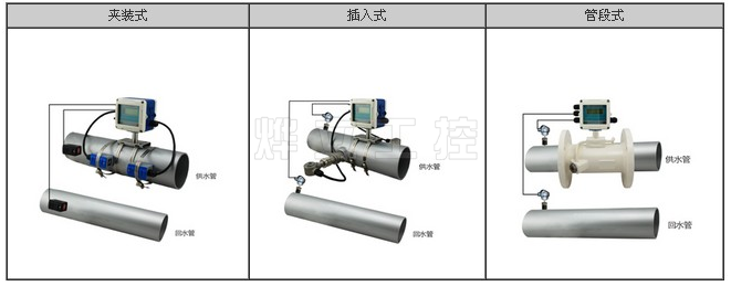 一体式超声波流量计安装测流量