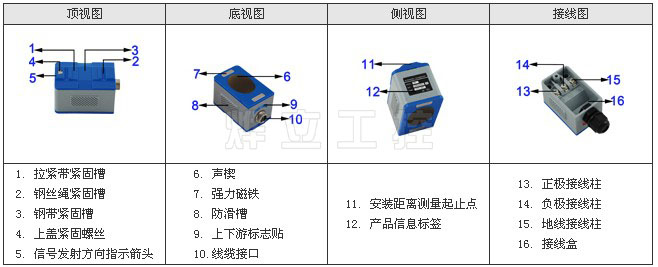 夹装式超声波流量计传感器部件说明