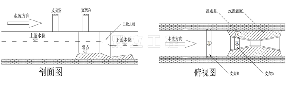 超声波明渠流量计安装