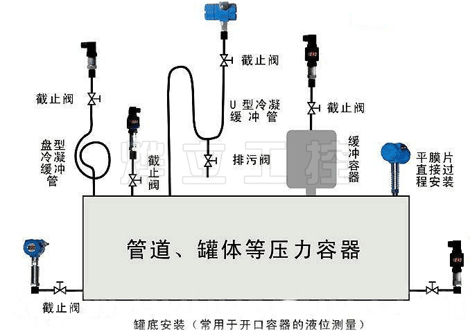 WMB-HSGW高温压力变送器安装示意图