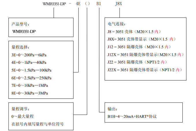 WMB3351-DP智能差压变送器选型