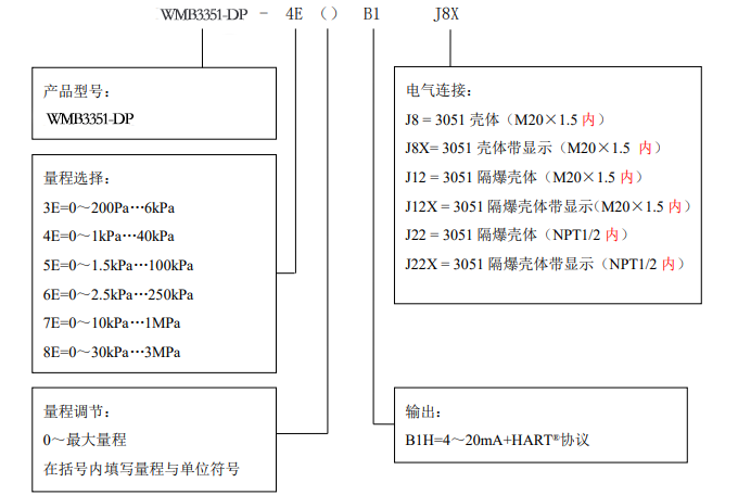 WMB3351双法兰远传压力/压差变送器选型