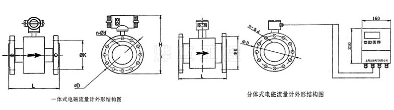 一体式和分体式电磁流量计
