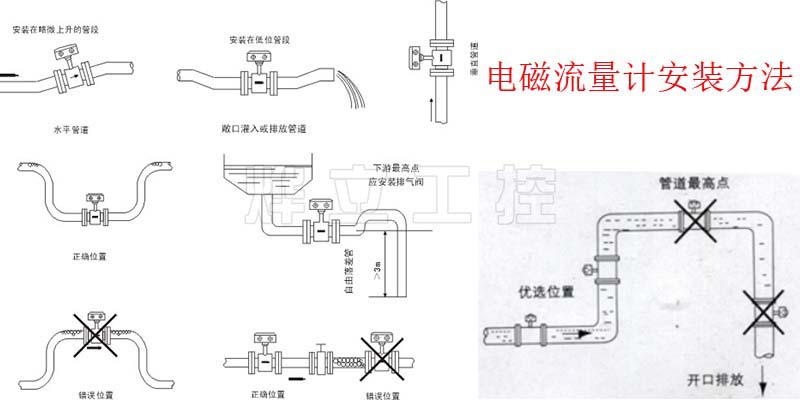 电磁流量计安装方法示意图