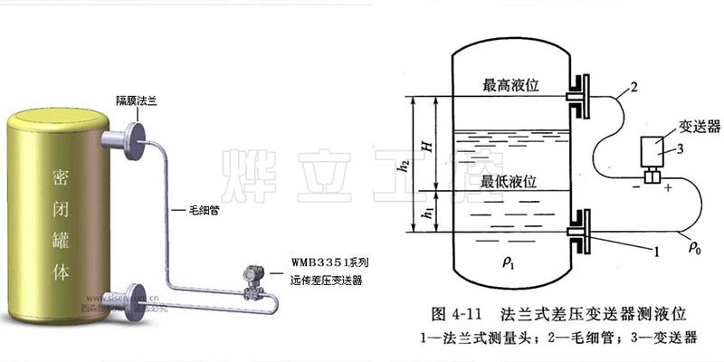 压差数显压力变送器运行示意图