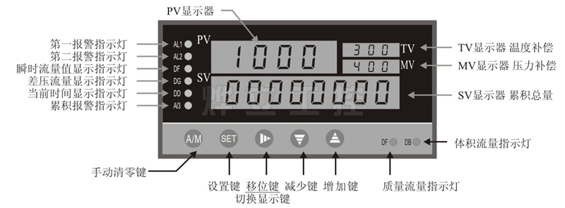 流量计积算仪示意图参考