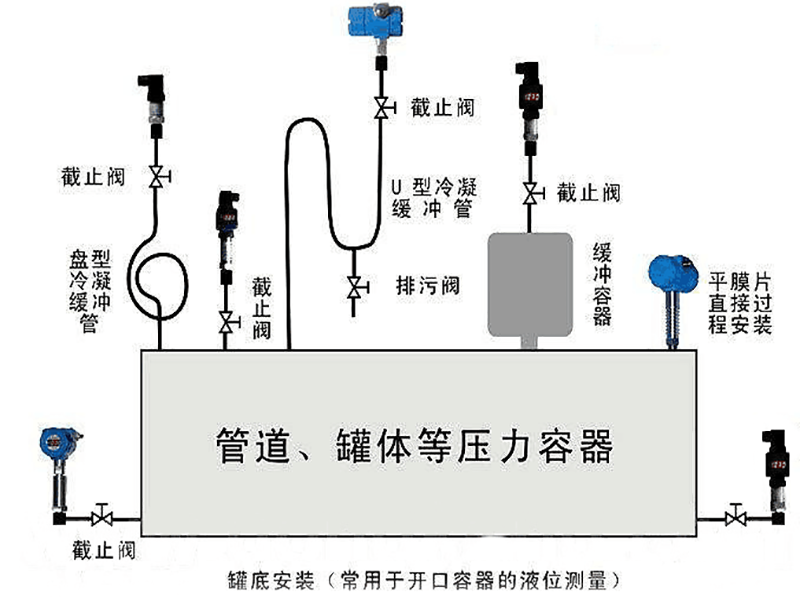 压力传感器_压力传感器报价_压力变送器怎么接线