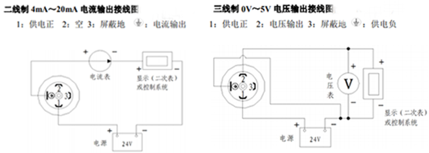 压力变送器怎么接线示意图