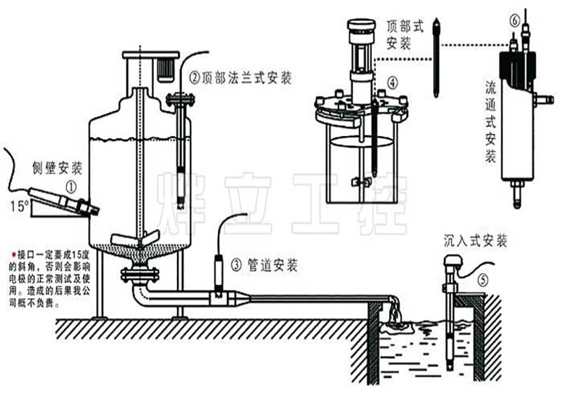 ph仪_酸度计使用方法_酸度计