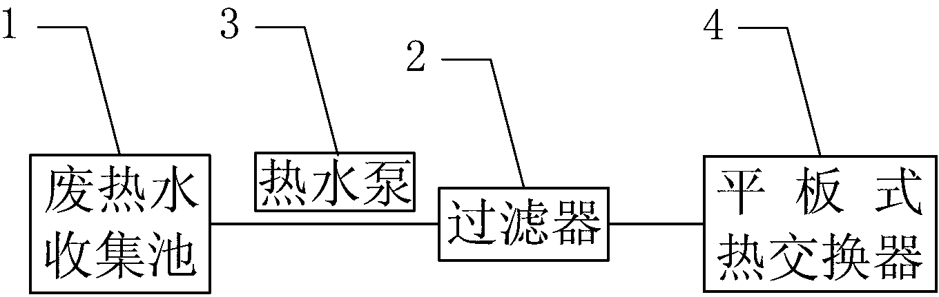 印染废水余热回收系统原理图