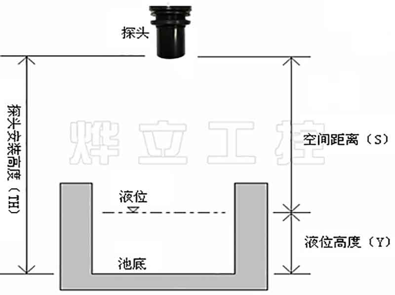 超声波液位差计和超声波液位计的区别_超声波液位差计材质