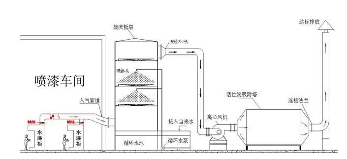 喷漆车间示意图