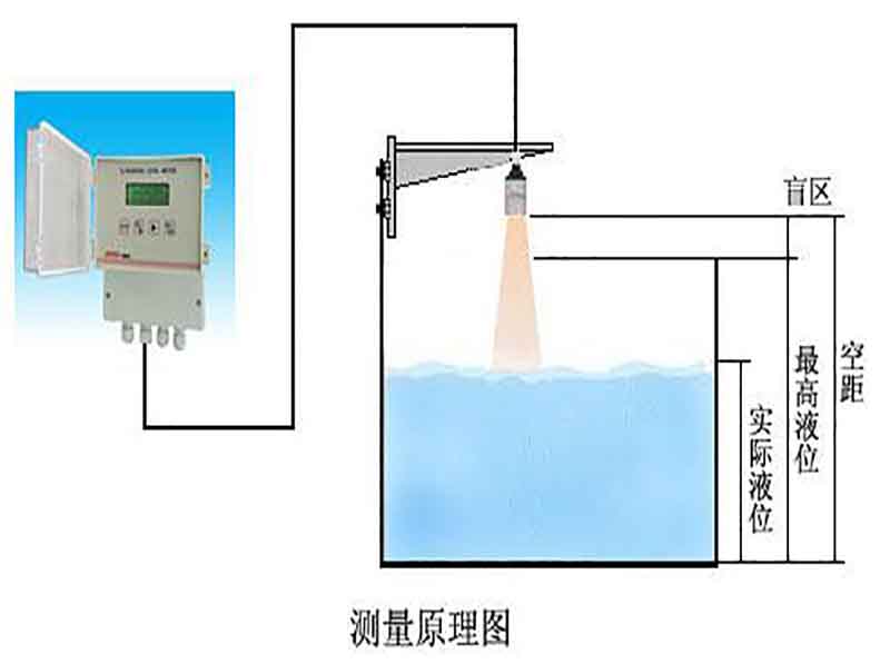 超声波料位计_超声波水位传感器_杭州超声波液位仪