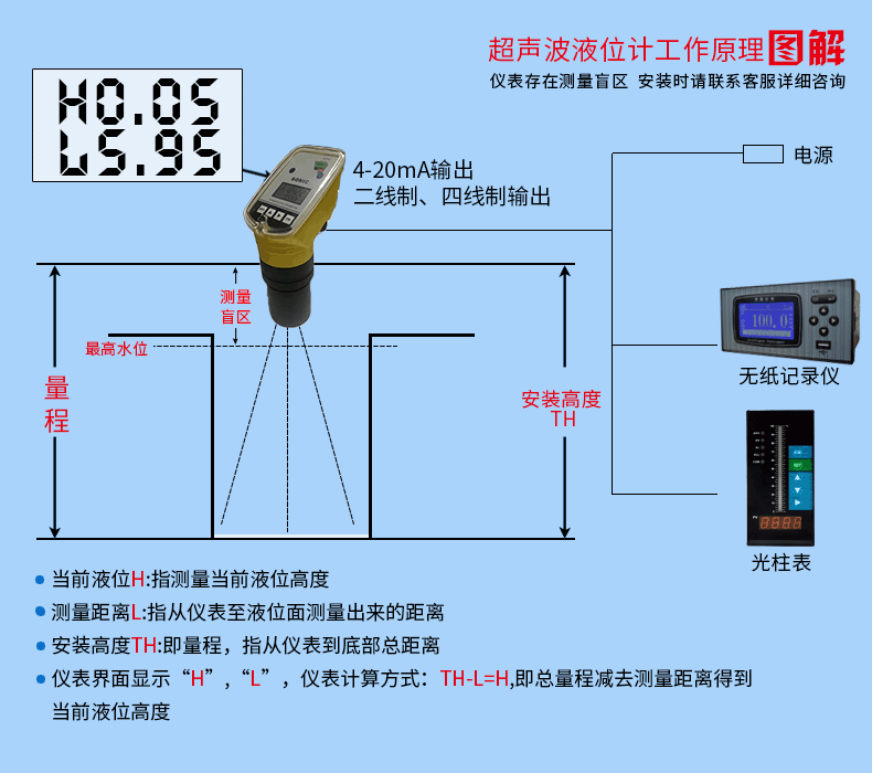 超声波液位计工作原理图