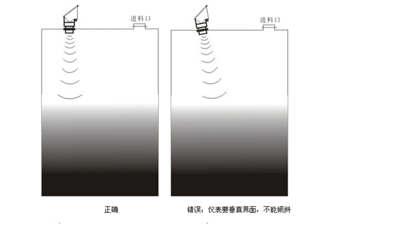 超声波液位计正确安装示意图