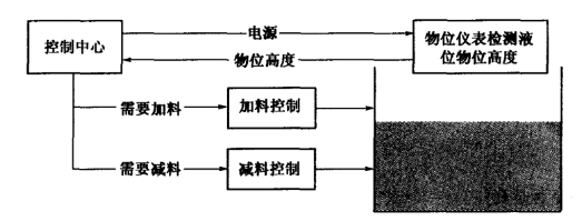 超声波液位计框图