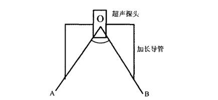 盲区角度示意图