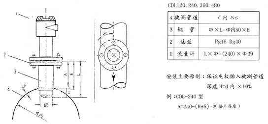 电磁流量计安装方法及尺寸