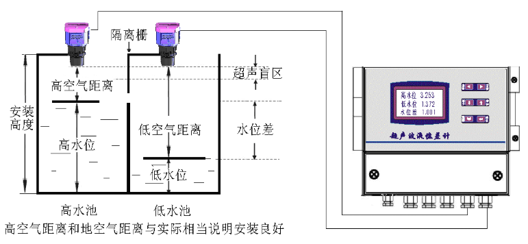 超声波液位差计安装示意图