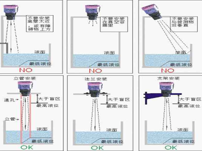 一体式超声波液位计正确安装示意图