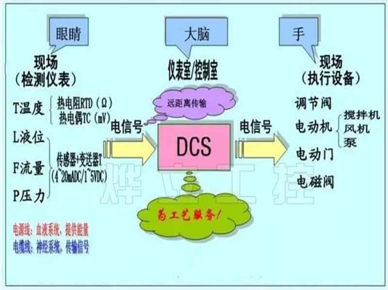 超声波液位计控制系统框图