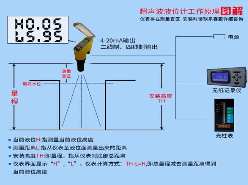 超声波液位自动控制器系统框图