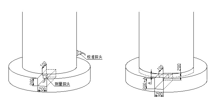 C 立式罐安装要求及示意图