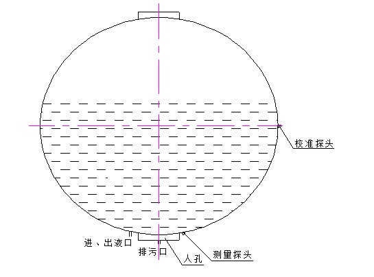 球罐的安装要求及示意图