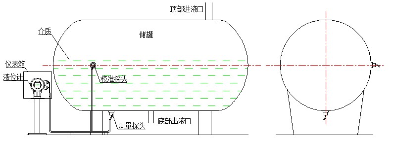 卧罐的安装要求及示意图